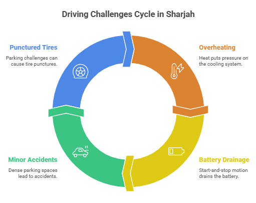 Driving Challenges in Sharjah